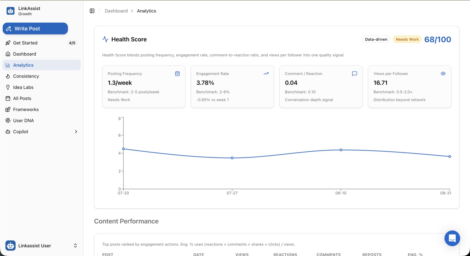 Analytics in LinkAssist